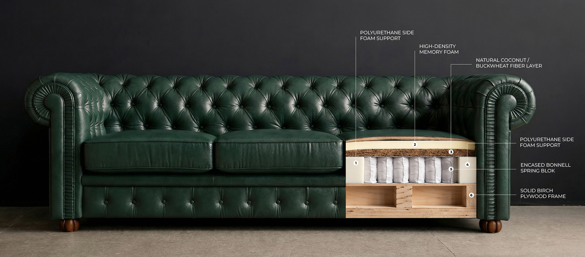 Chesterfield na wymiar